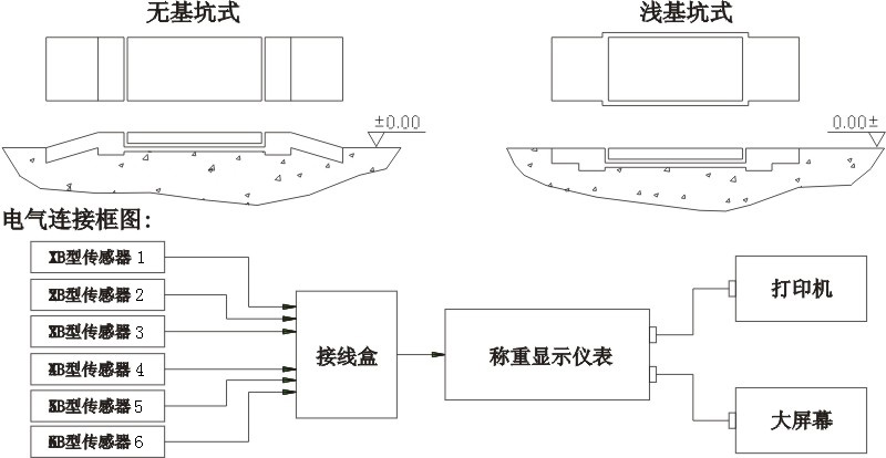 電氣連接框圖